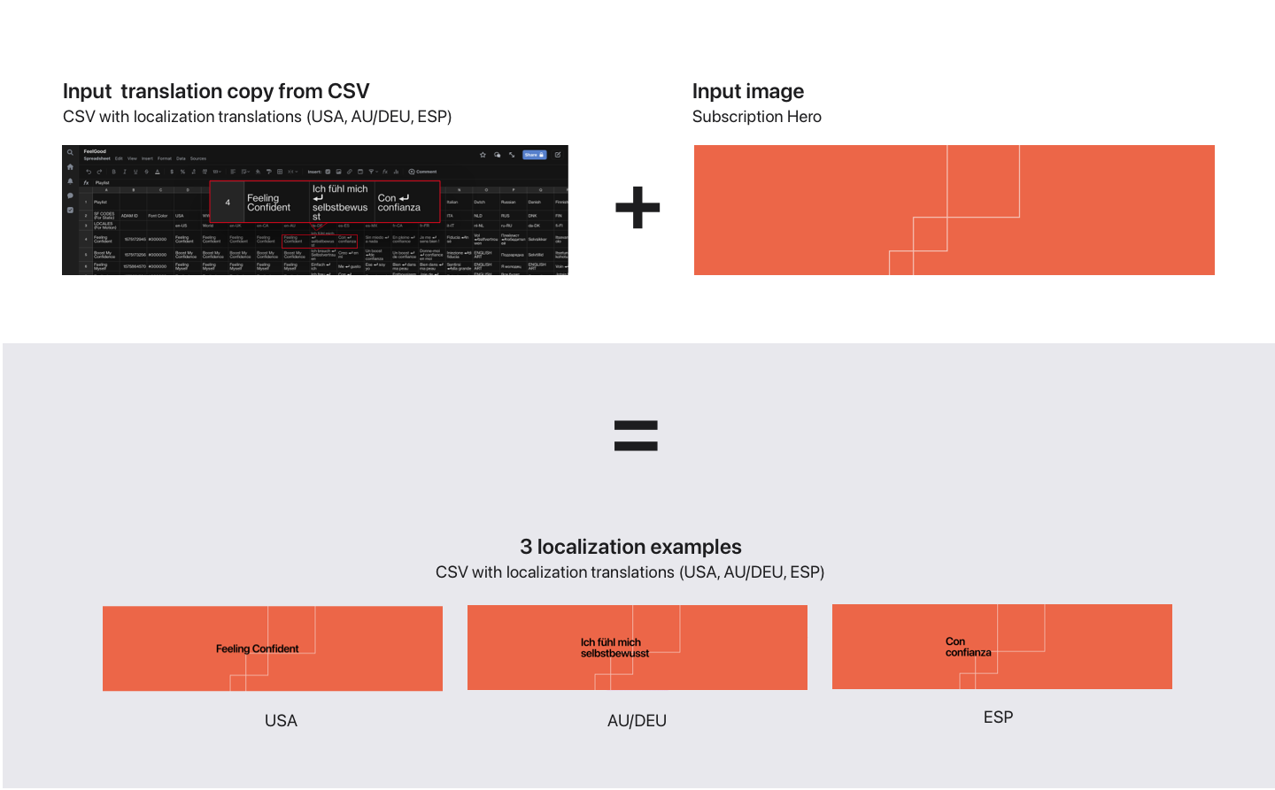 Aztec artwork — UX Deliverables overview