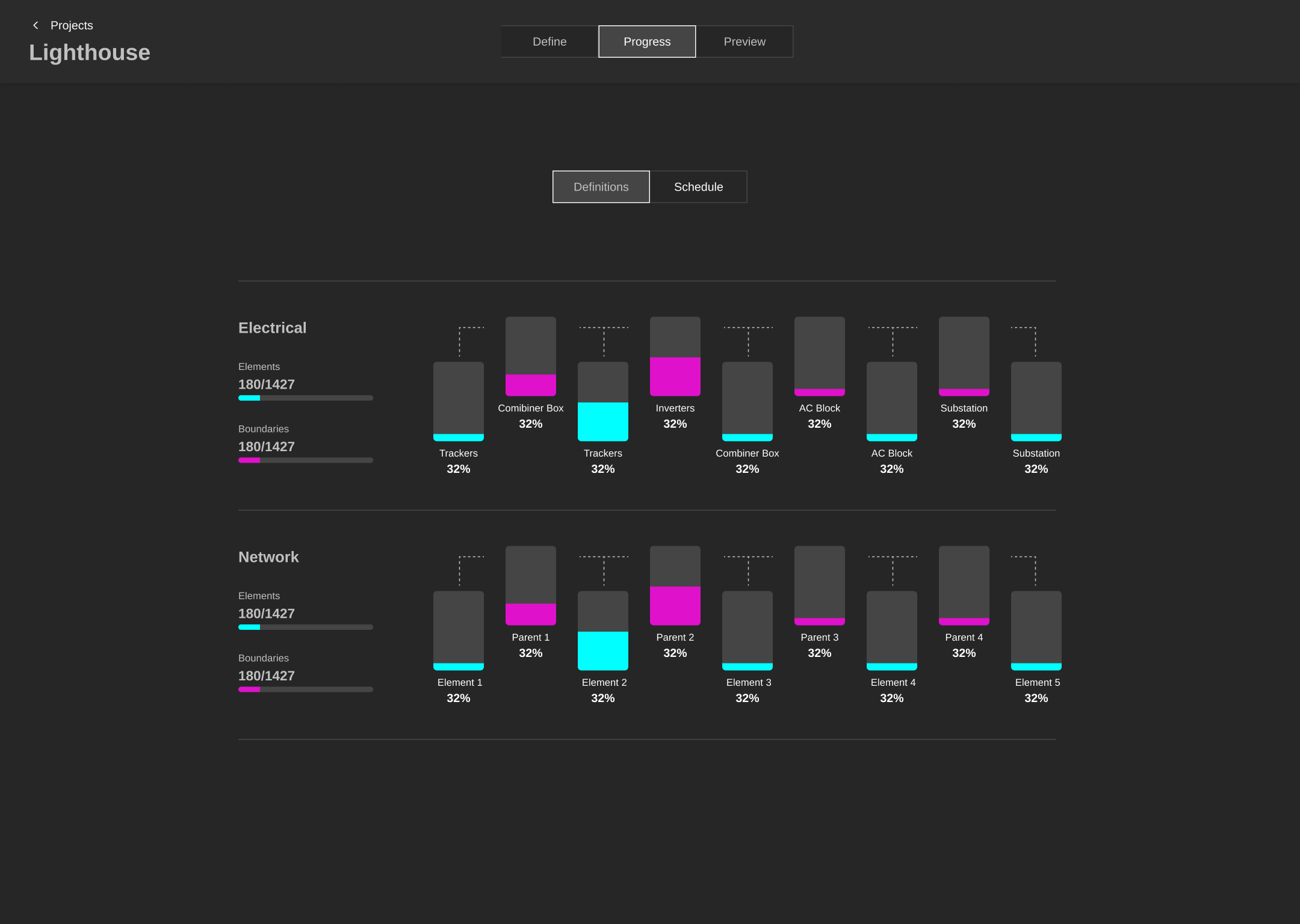 Lighthouse — Progress Definitions