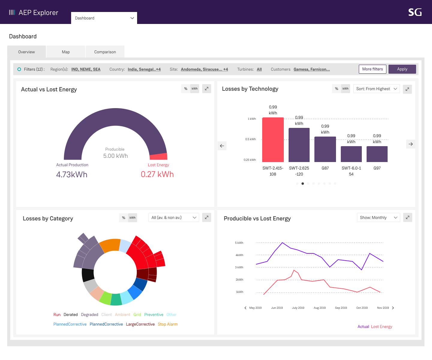 Fleet Dashboard